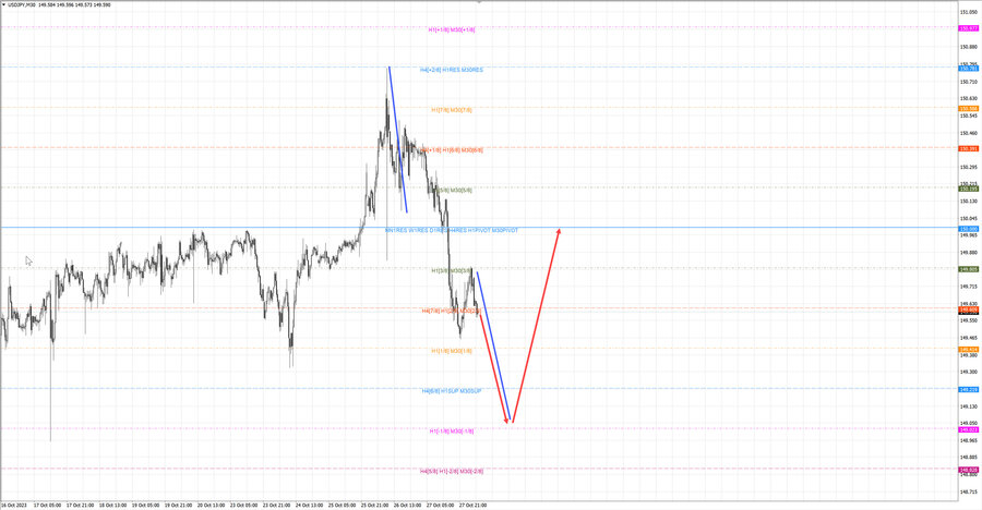 usdjpy m30 07-13 30.10.23.jpg