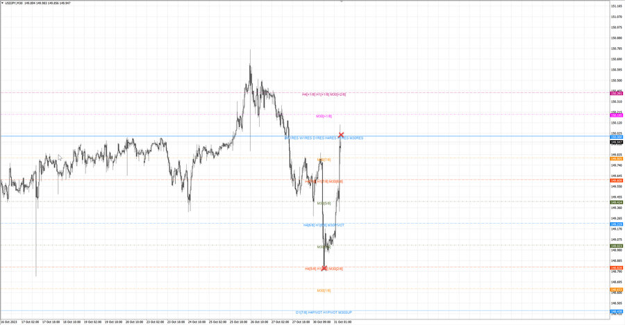 fact usdjpy m30 07-13 30.10.23.jpg