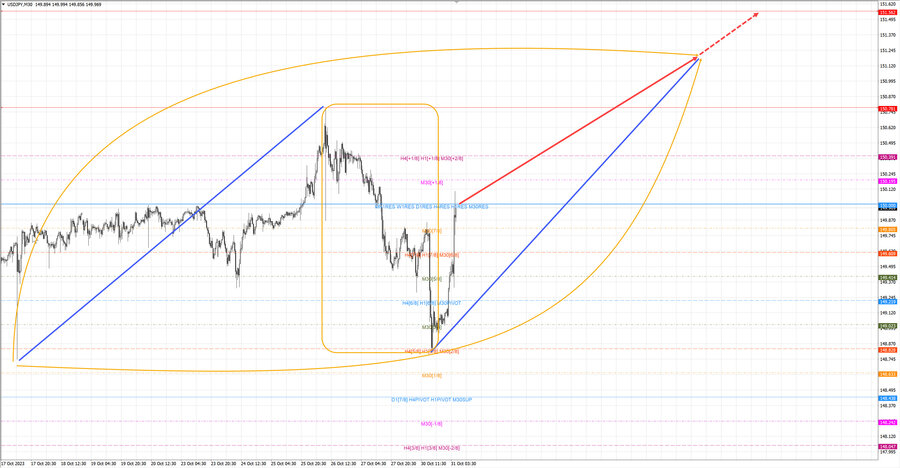 usdjpy m30 07-14 31.10.23.jpg