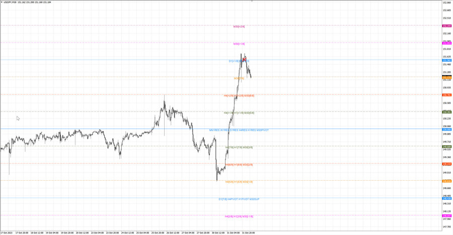 fact usdjpy m30 07-14 31.10.23.jpg