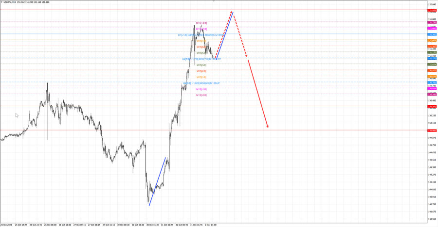 usdjpy m15 06-45 01.11.23.jpg