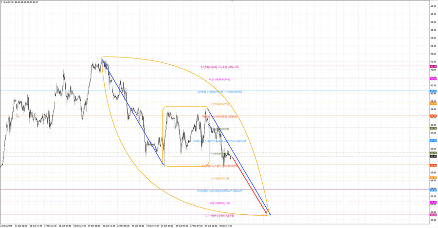 Нефть-Брент m30 07-42 31.10.23.jpg