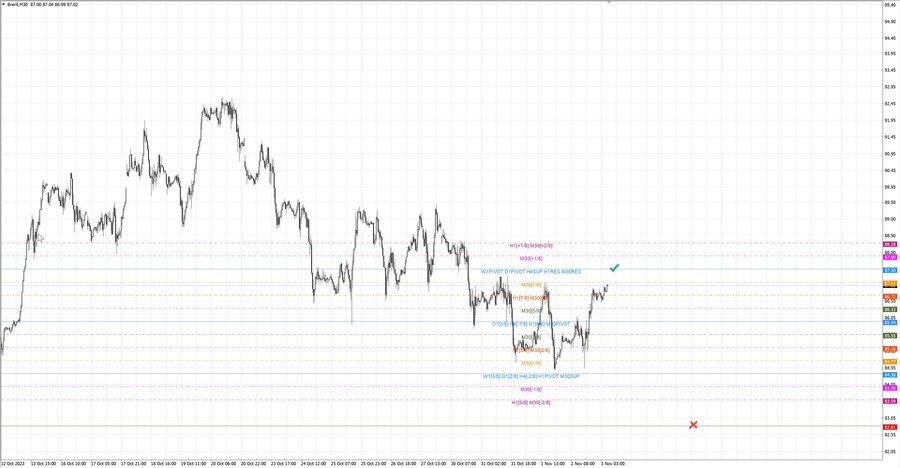 fact Нефть-Брент m30 07-42 31.10.23.jpg