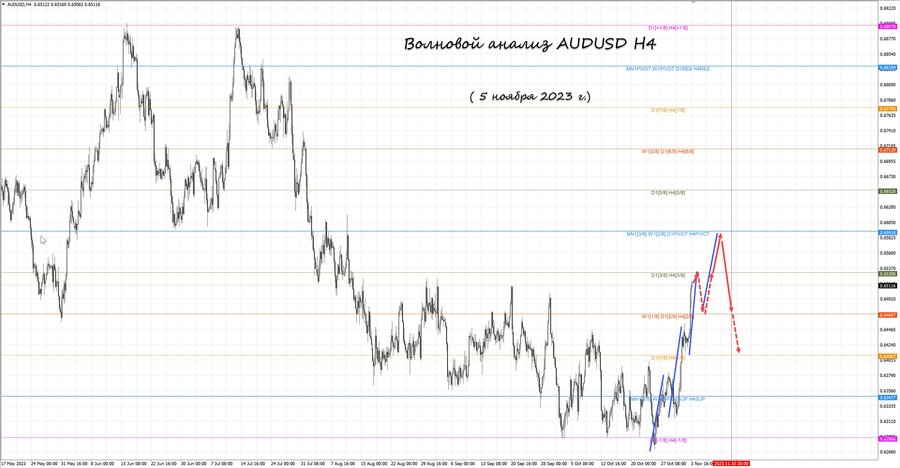 audusd h4 05.11.23.jpg