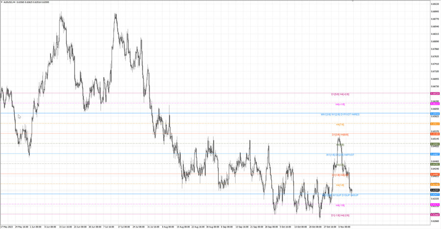 fact audusd h4 05.11.23.jpg