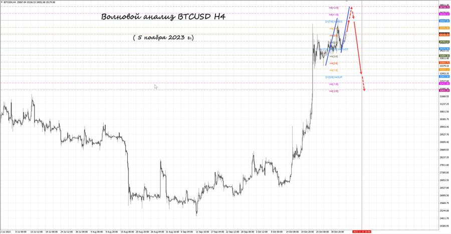 btcusd h4 05.11.23.jpg