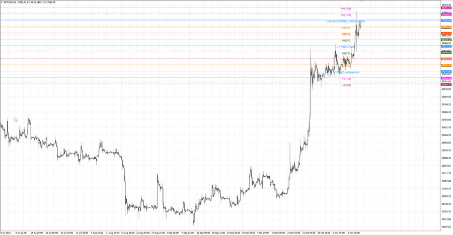 fact btcusd h4 05.11.23.jpg