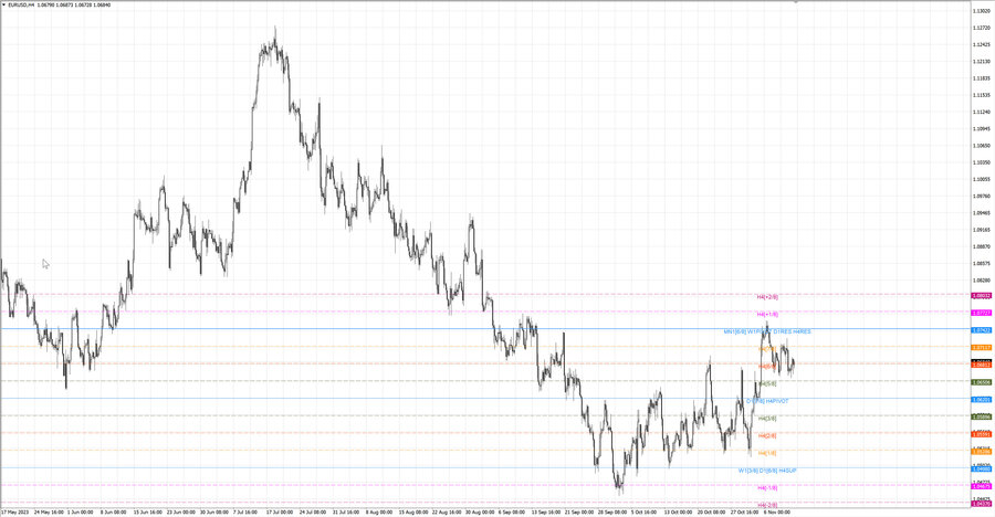 fact eurusd h4 05.11.23.jpg