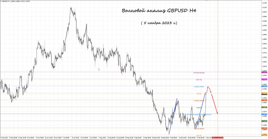 gbpusd h4 05.11.23.jpg