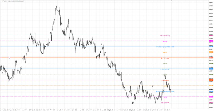 fact gbpusd h4 05.11.23.jpg