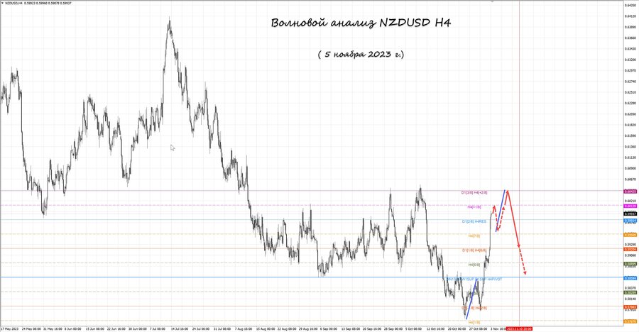 nzdusd h4 05.11.23.jpg