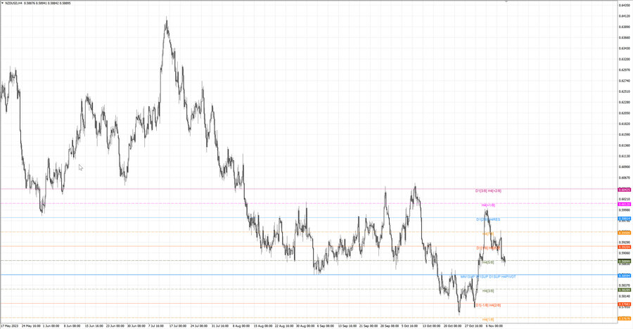 fact nzdusd h4 05.11.23.jpg