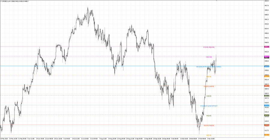 fact S&P500 h4 05.11.23.jpg