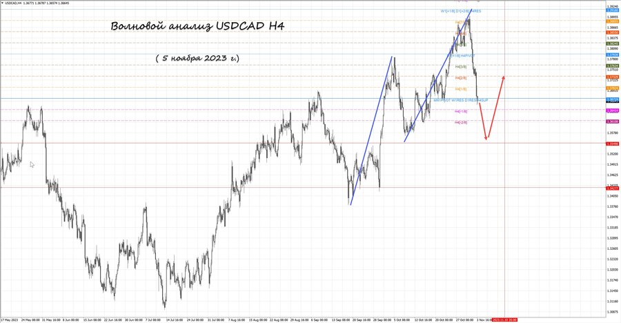 usdcad h4 05.11.23.jpg