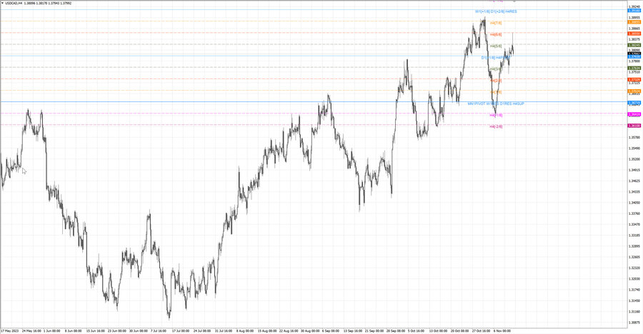 fact usdcad h4 05.11.23.jpg