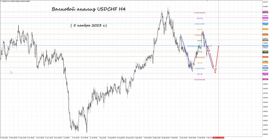 usdchf h4 05.11.23.jpg