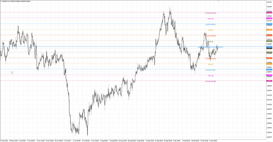 fact usdchf h4 05.11.23.jpg