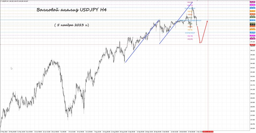 usdjpy h4 05.11.23.jpg