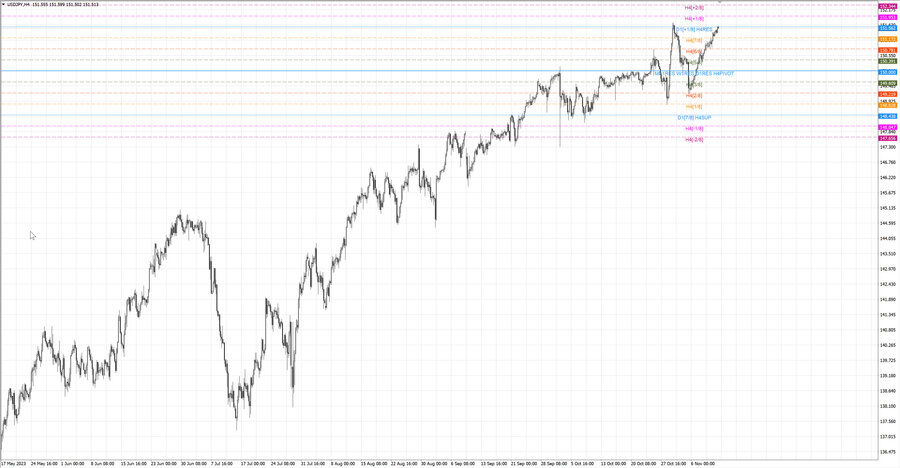 fact usdjpy h4 05.11.23.jpg