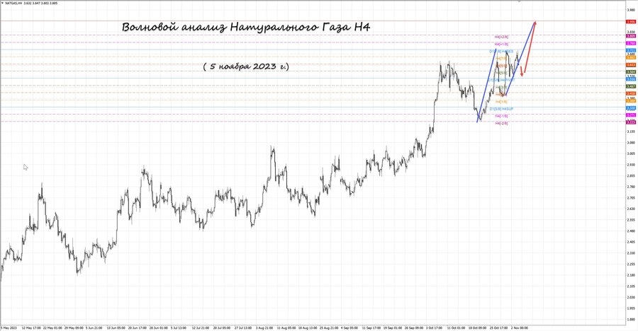 Натуральный Газ h4 05.11.23.jpg