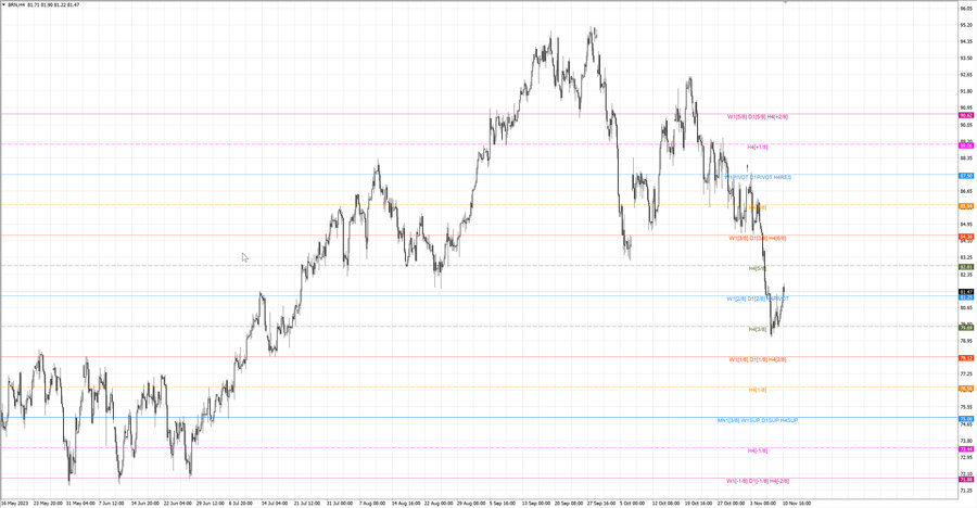 fact Нефть-Брент h4 05.11.23.jpg