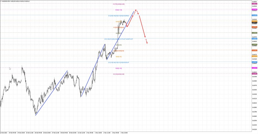 audusd m30 07-03 06.11.23.jpg