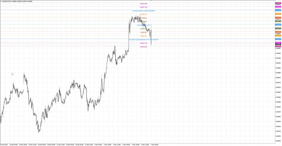 fact audusd m30 07-03 06.11.23.jpg