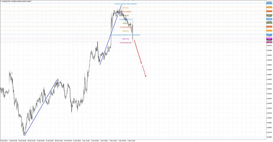 audusd m30 07-01 07.11.23.jpg