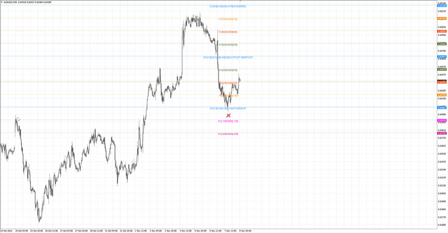 fact audusd m30 07-01 07.11.23.jpg