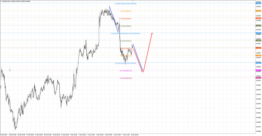 audusd m30 06-52 08.11.23.jpg