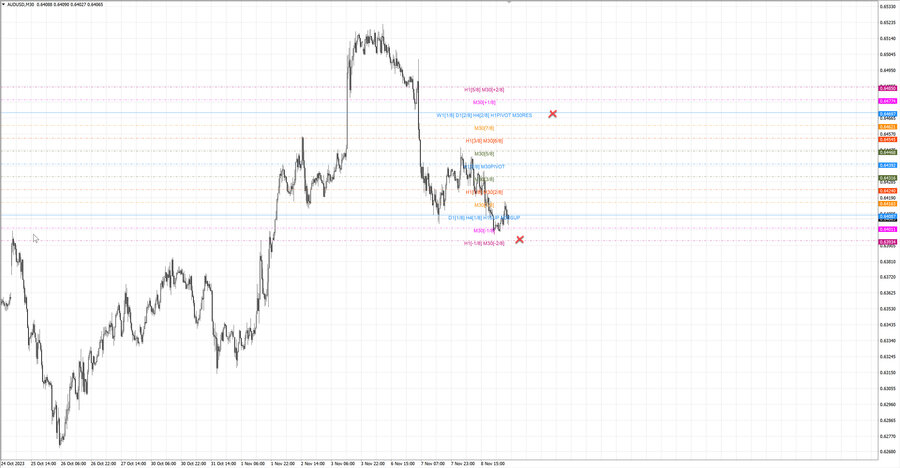 fact audusd m30 06-52 08.11.23.jpg