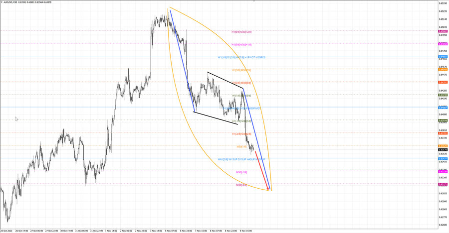 audusd m30 06-48 10.11.23.jpg