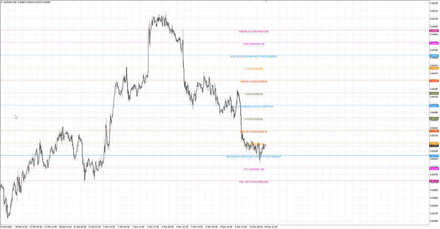 fact audusd m30 06-48 10.11.23.jpg