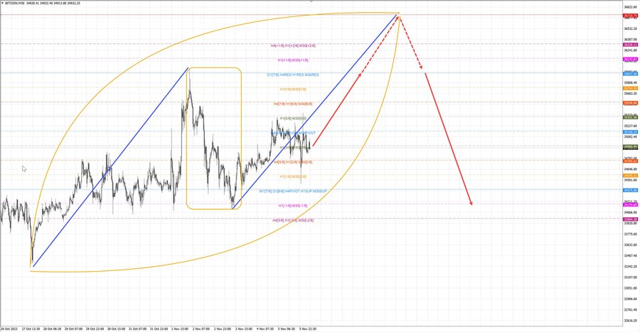 btcusd m30 07-33 06.11.23.jpg