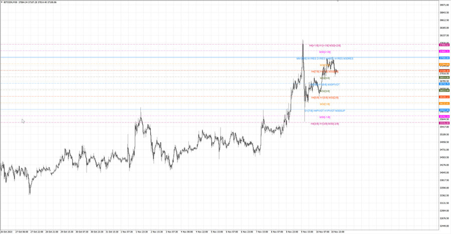 fact btcusd m30 07-33 06.11.23.jpg