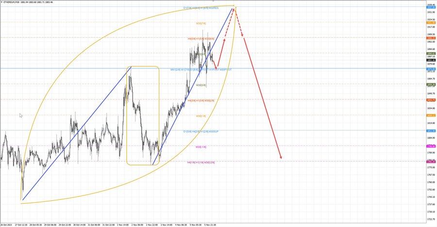 ethusd m30 07-36 06.11.23.jpg