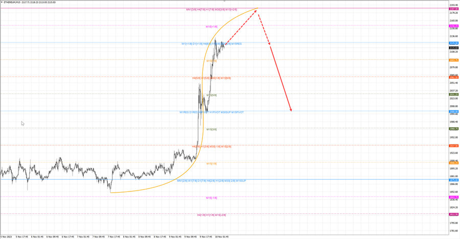 ethusd m15 07-18 10.11.23.jpg