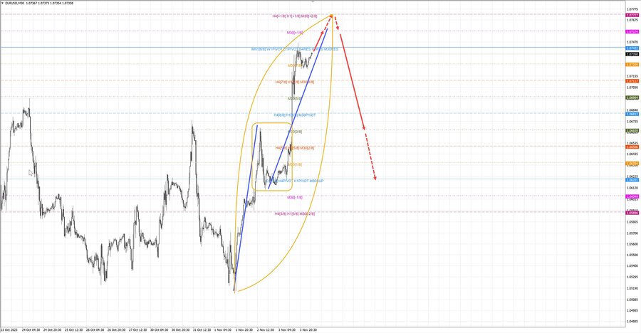 eurusd m30 07-39 06.11.23.jpg