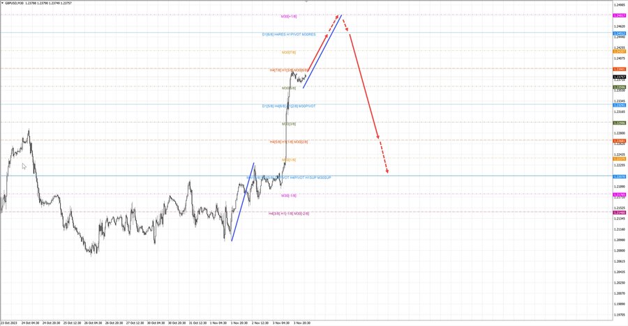 gbpusd m30 07-45 06.11.23.jpg