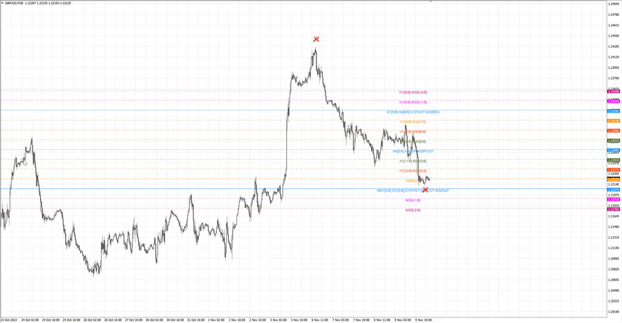 fact gbpusd m30 07-45 06.11.23.jpg