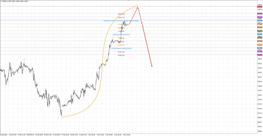 S&P500 m30 07-27 06.11.23.jpg