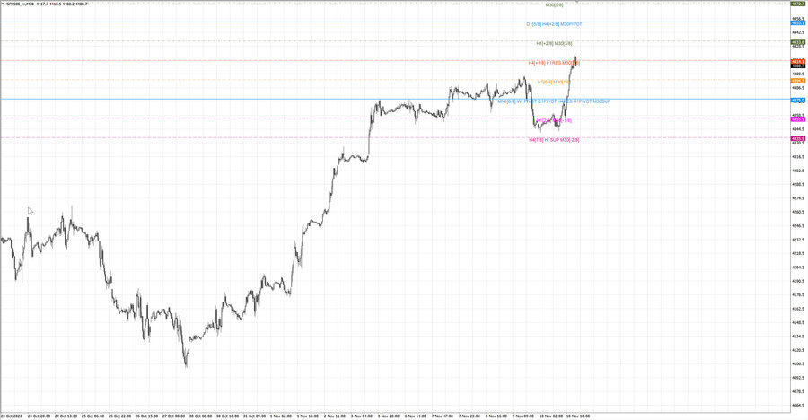 fact S&P500 m30 07-27 06.11.23.jpg