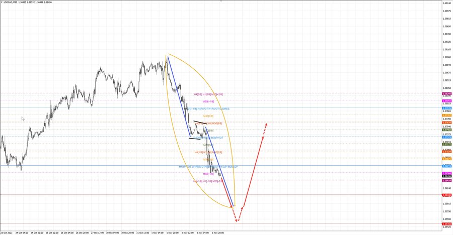 usdcad m30 07-10 06.11.23.jpg