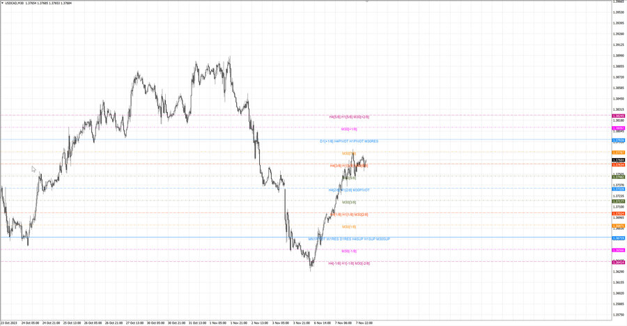 fact usdcad m30 07-10 06.11.23.jpg