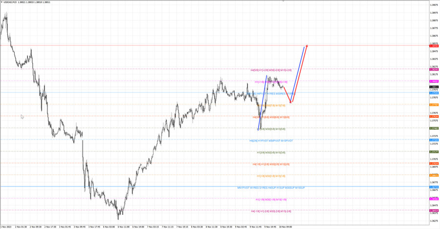 usdcad m15 07-03 10.11.23.jpg