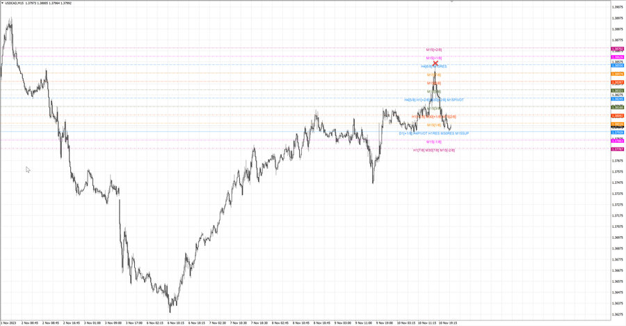 fact usdcad m15 07-03 10.11.23.jpg