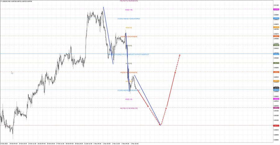 usdchf m30 07-42 06.11.23.jpg