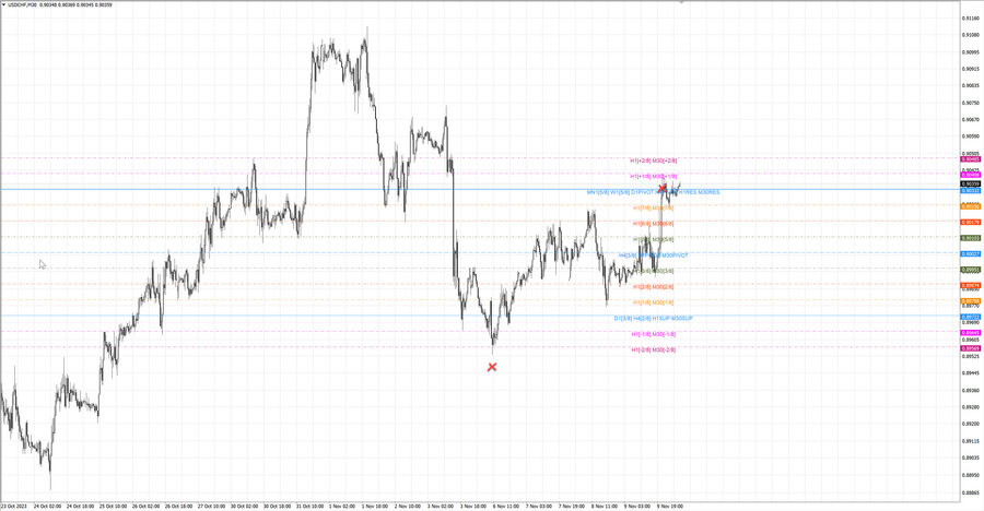 fact usdchf m30 07-42 06.11.23.jpg