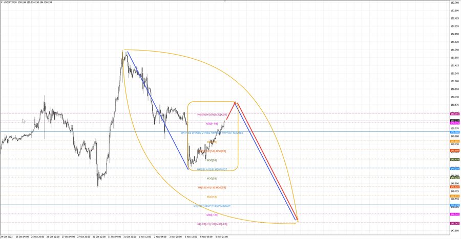 usdjpy m30 07-07 07.11.23.jpg