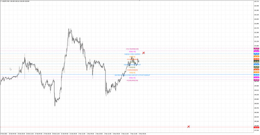 fact usdjpy m30 07-07 07.11.23.jpg